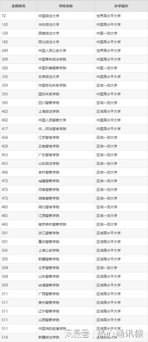 2023所有大学录取线排行榜 2023年全国各大学录取分数线表