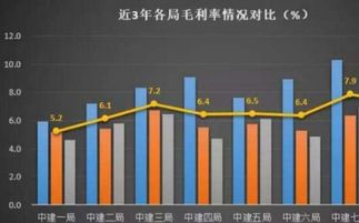 不同行业毛利率的区别 毛利公式怎么算