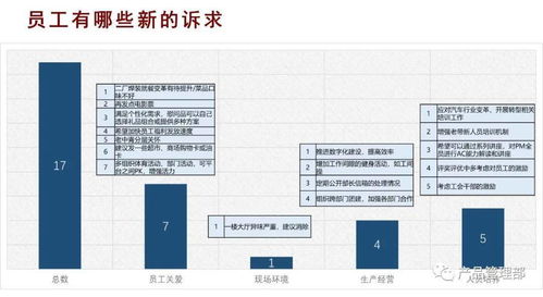 产品管理部员工座谈会纪实