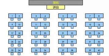 择不了校就择个座 家长们想多了 这些都没用