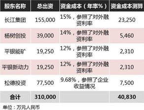 买基金需要懂些什么知识