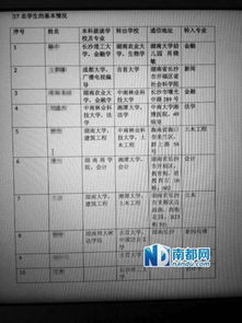 考研究生怎么选学校和专业？湖南大学考研难吗