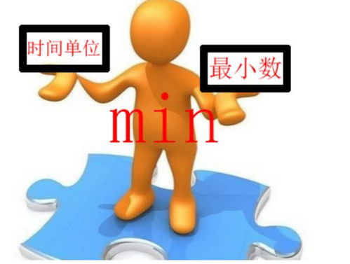 关于min表示什么意思的问题