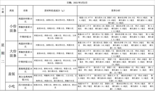 单位团餐方案范文;团餐如何提高销量？