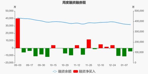 国泰君安融资融券标的为什么是零