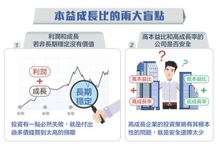 价值成长比率PEG（倍）数字大好还是小好