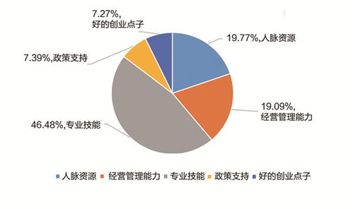 三是职业院校内涵建设情况,包括专业设置 教育 教学 实习实训 学生发展和社会服务等 