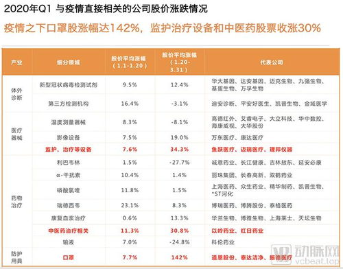 企业在二级市场上卖出股票的收入要交纳所得税吗？