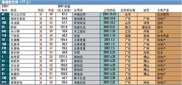 亿万富豪大多属于哪几种类型? 比如商人，炒股者之类的