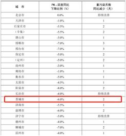 晋城前8个月空气质量怎么样 排名公布