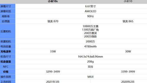 小米10s跟抖音不兼容(小米10sqq不弹出消息提醒)