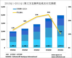 如何改变股票的第三方存储？增加一行？