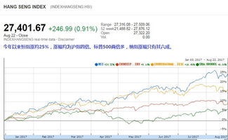 没有泸港通时，大陆股民是如何投资港股的，有了后有怎样呢？？有什么区别