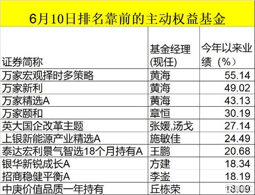 论文查重基金