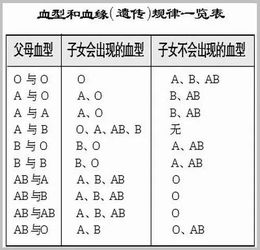 血型也分贵贱 科学家认准最强血型, 患病率明显低于其它