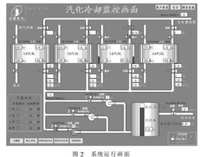 转炉废气毕业论文