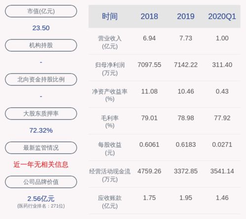 我有400股新天药业股票，怎么买他的可转债，公告里说每股1.5，谢谢