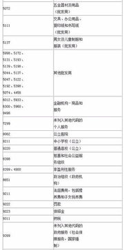 招商银行信用卡账单明细，写着中国银联股份有限公司，是什么商户呢？本人忘记了，求帮助