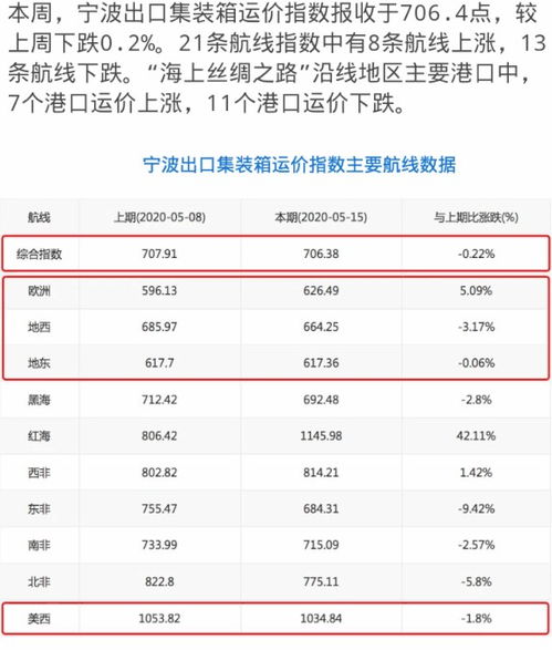 美国的运费多少钱（美国国内运费多少钱） 第1张