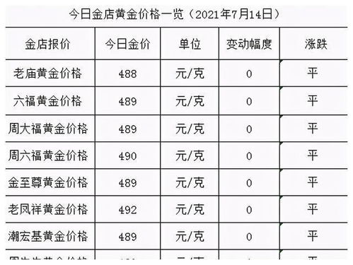 现在黄金什么价格2020