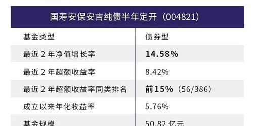 短期债券基金微信群