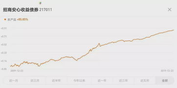 稳健理财和进阶理财哪个好(稳健理财和基金有什么不一样)