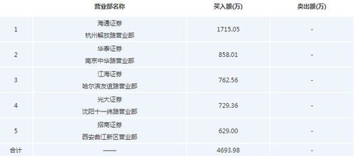 8月25日融券卖出金额9.32万元，占当日流出金额的0.32%