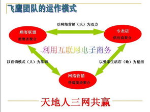 隆力奇公司上市了吗？它的产品销售模式和安利区别在哪里？