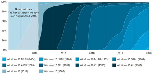 win10不能更新2020显示