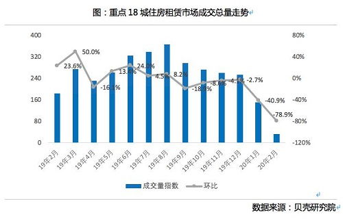 "；市场价格的涨跌是由供求关系决定的"；这句话对吗？