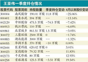 王亚伟持股也被套 中国股民如何弱市求生