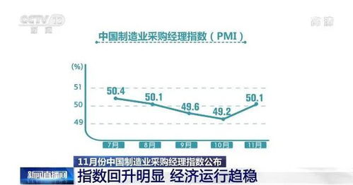 中国采购经理指数：制造业采购经理指数为50.1% 综合PMI产出指数持续扩张