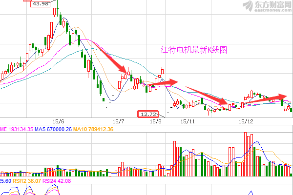 江特电机为什么停牌有什么好消息吗？