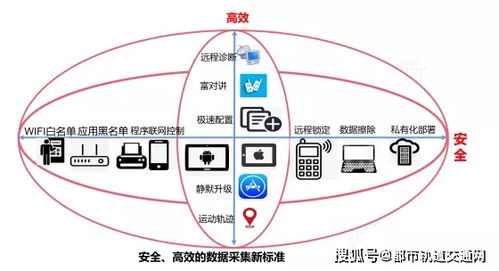 探究交通红外热成像技术的PPT展示