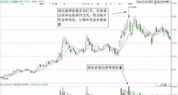 散户核武器 六种经典短线卖出技巧,绝不被套 建议收藏