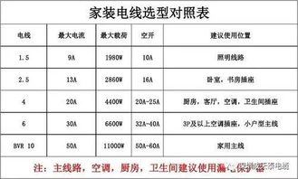 10平方入户电线用量是多少？