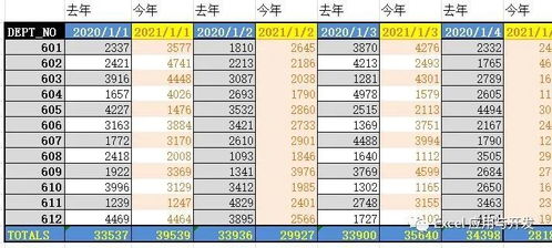 如何快速将两表快速间隔合并