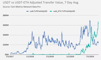 以太坊未来会涨到多少,eth会涨到10万美金一个嘛