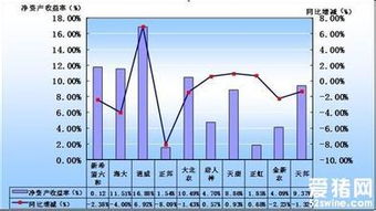 行情软件上的某个股的净资产收益率是指他在2006年度的净资产收益率吗