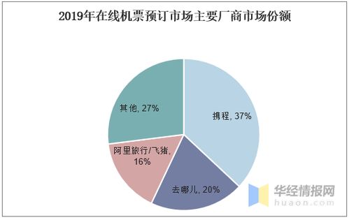 大数据杀熟被叫停,在线旅游行业往何处去 图