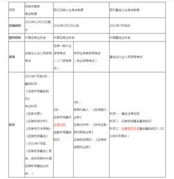 证券市场基础知识关于设立基金公司的条件