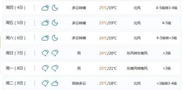 超强台风 潭美 发飙 最大风力17级 未来4天对上海