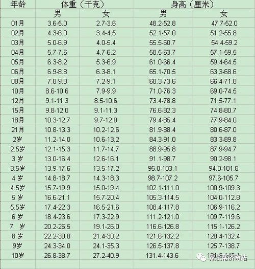 宝宝身高体重对照表 图片信息欣赏 图客 Tukexw Com