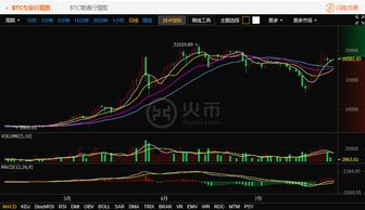 比特币五日线怎么看、怎么看5日线 10日线和20日线