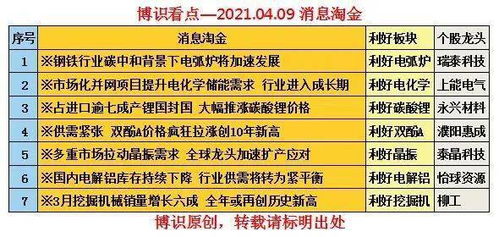 一季报是说的什么时间，是说当年一季度还是前年四季度?