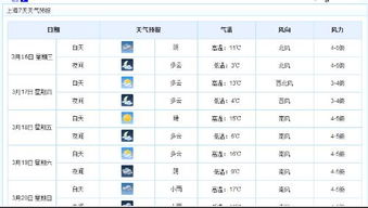 明年上海天气大概多少度？