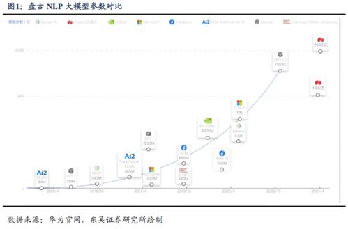 捷顺科技与华为有什么关系