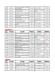 双一流 公布论文抽检结果 26篇