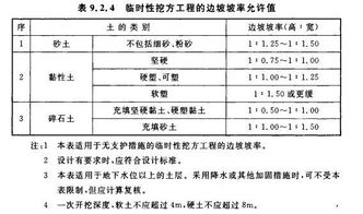 2019最新土方开挖填表范例 填表说明 必备神器