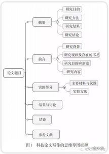 基于数据热点的MongoDB负载均衡策略 